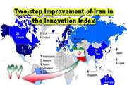 With a two-step growth, Iran is placed among the global innovators.